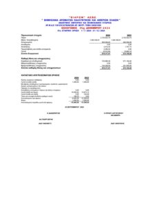 Isologismos Viarom 2024